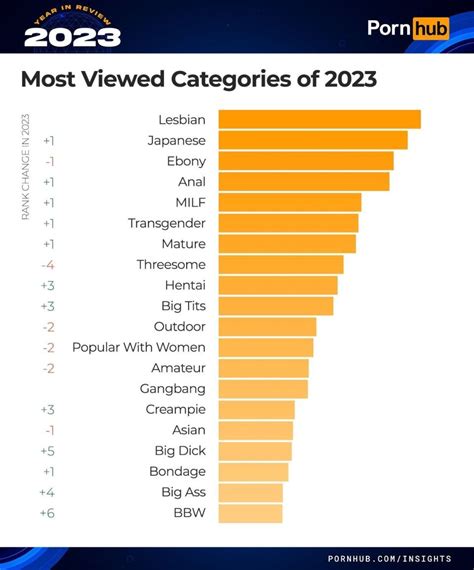 Most Popular Porn Categories on PornDoe.com